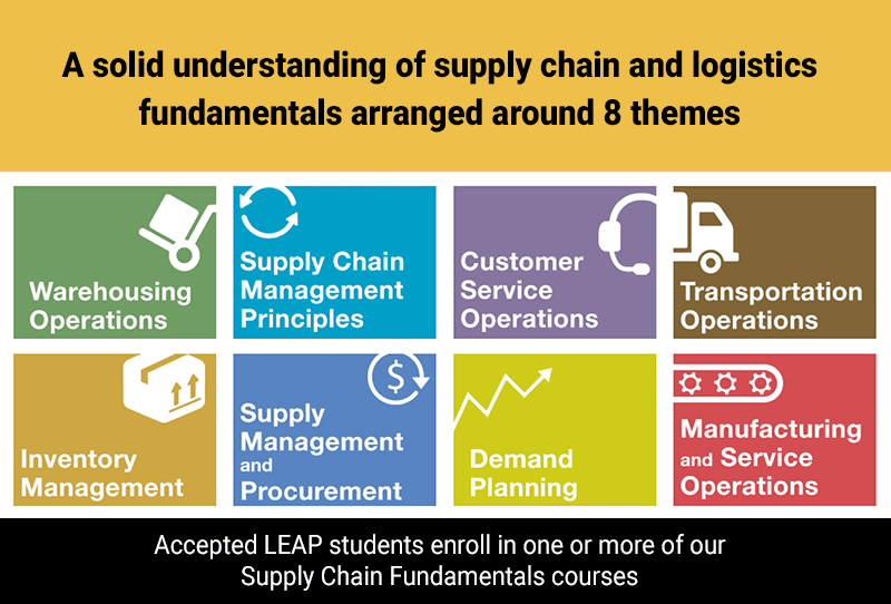 Supply Chain Fundamentals courses