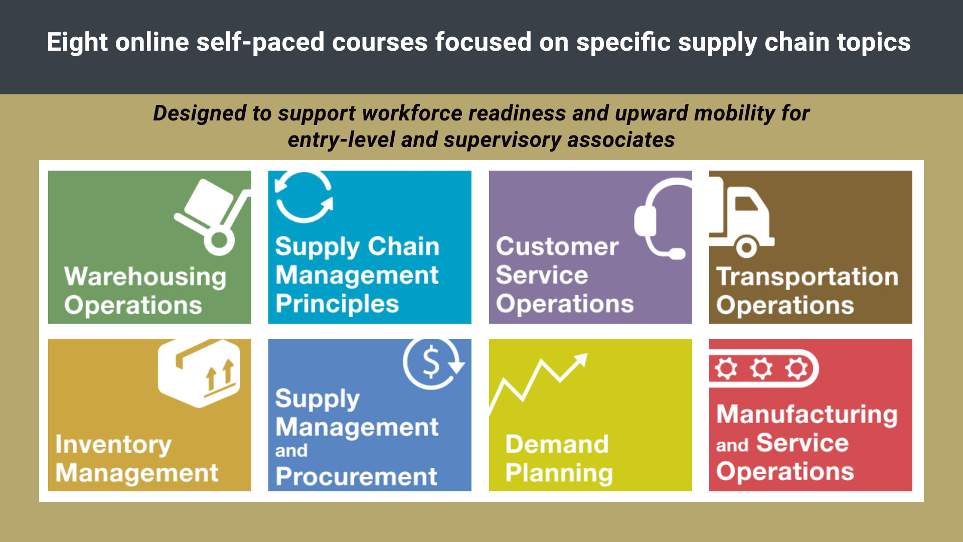 Eight online self-paced courses focused on specific supply chain topics