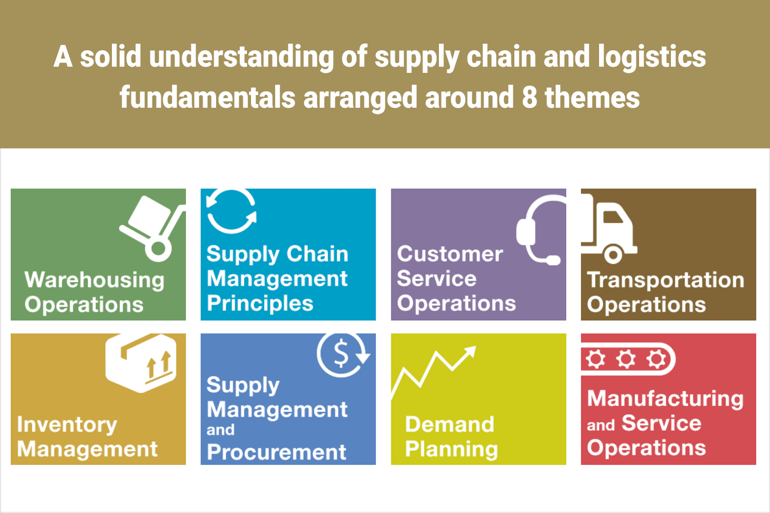 8 Courses in Supply Chain Fundamentals Series