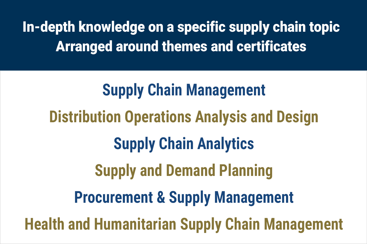 Courses in Supply Chain Management Series